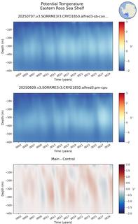 Time series of Eastern Ross Sea Shelf Potential Temperature vs depth